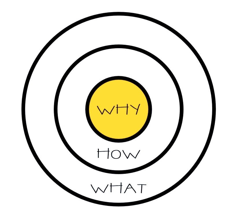 Success is about solving your why what and how - Agile Jordan